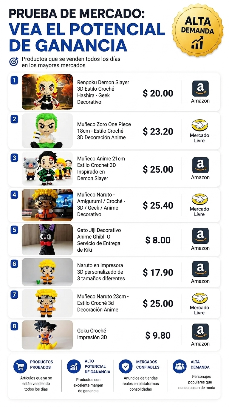 Prueba de Mercado